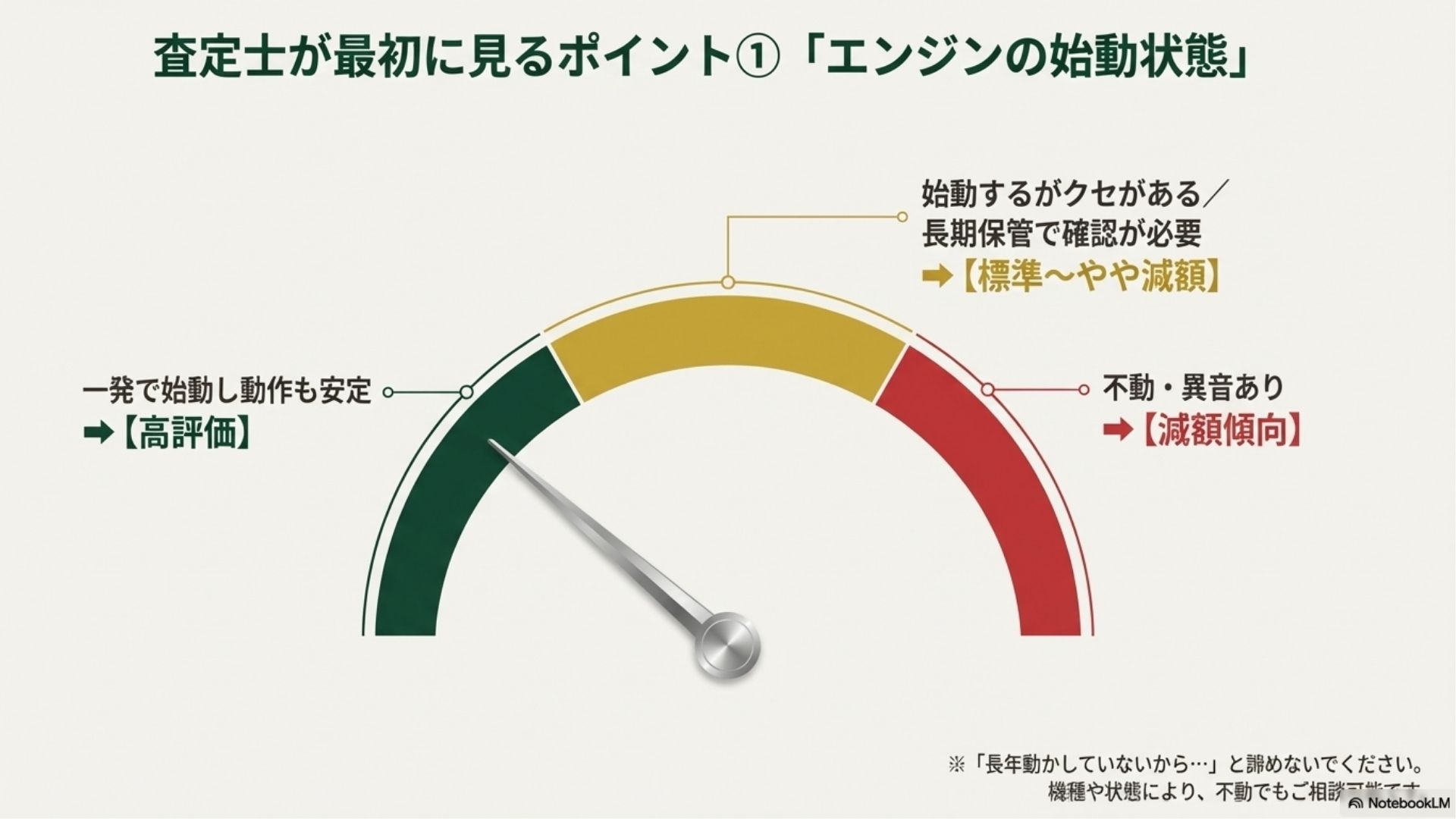 査定でまず確認されるエンジンの始動状態
