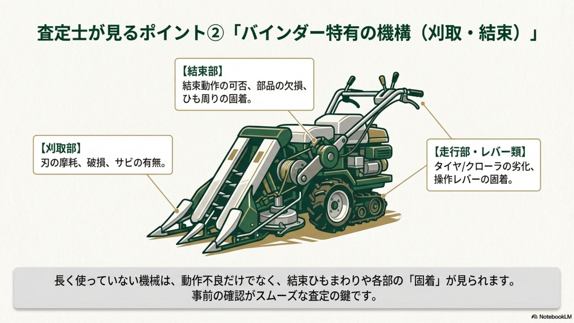 刈取部や結束部の状態が査定に影響