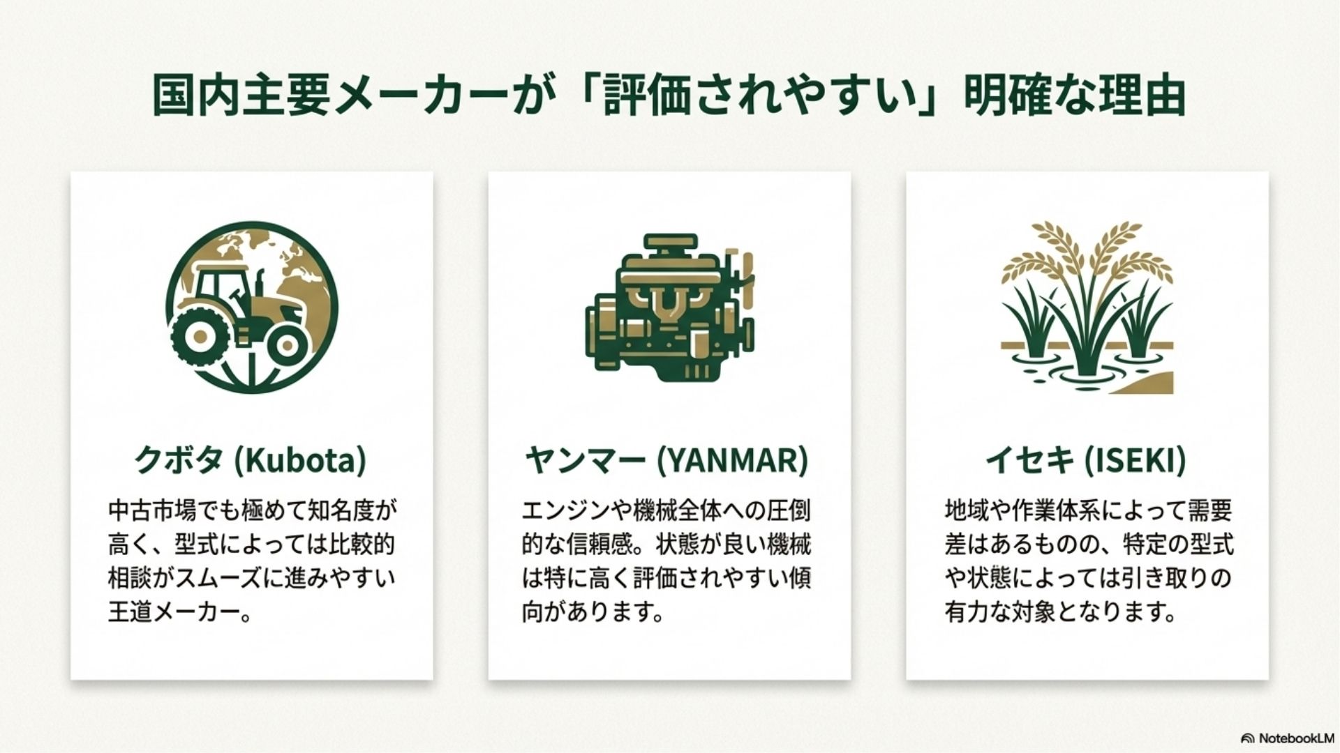 バインダーの引き取り価格に差が出る理由