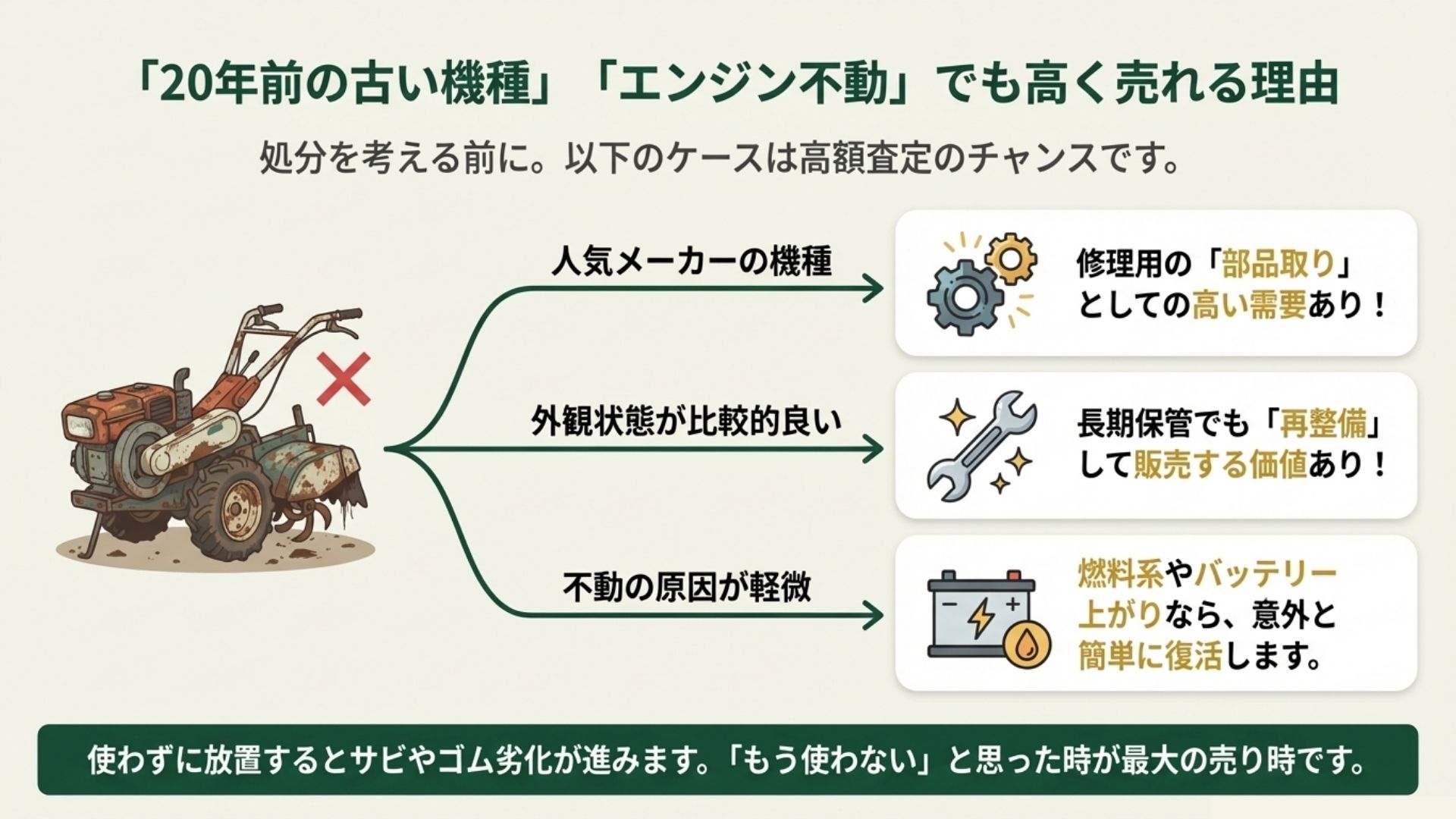 古い管理機や不動の管理機でも引き取りできる理由