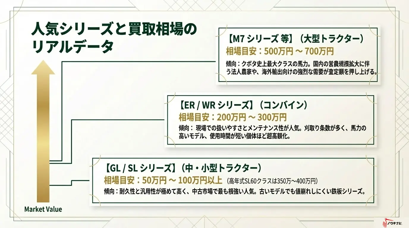 査定士が注目