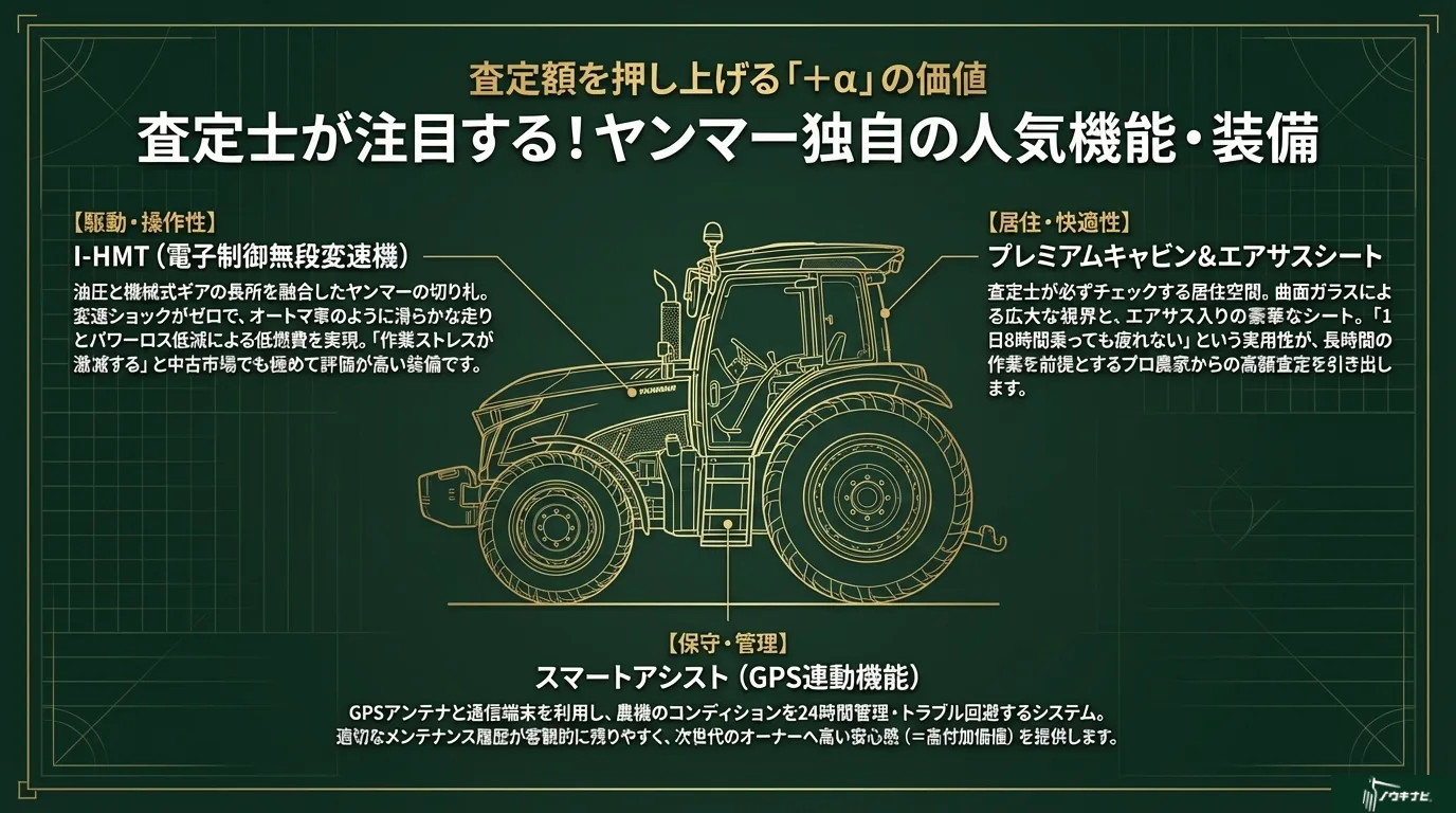 ヤンマー独自の人気機能